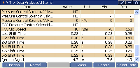 Automatic Transmission Idle preview